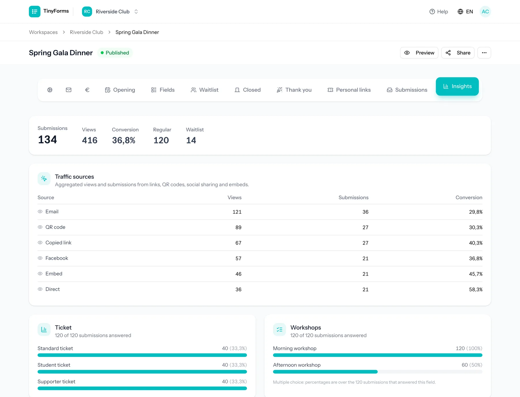 An insights dashboard with submission and view counts and a breakdown per channel.